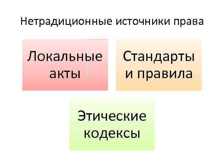 Нетрадиционные источники права Локальные акты Стандарты и правила Этические кодексы 