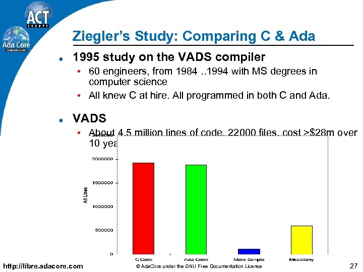 Ziegler’s Study: Comparing C & Ada 1995 study on the VADS compiler • 60