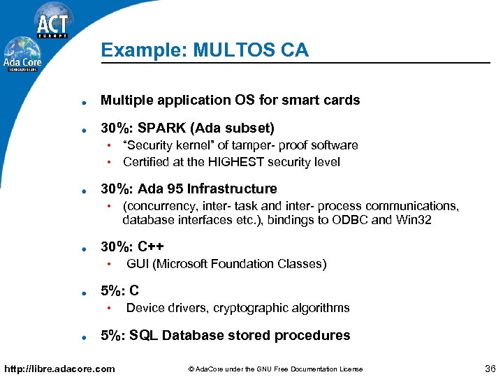 Example: MULTOS CA Multiple application OS for smart cards 30%: SPARK (Ada subset) •