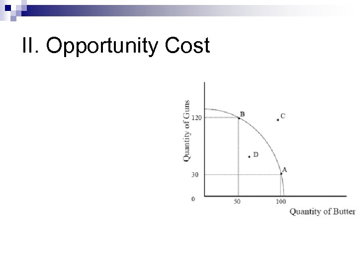 II. Opportunity Cost 