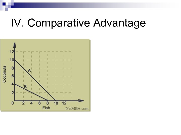 IV. Comparative Advantage 