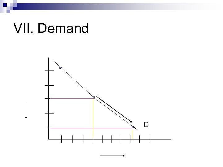 VII. Demand D 
