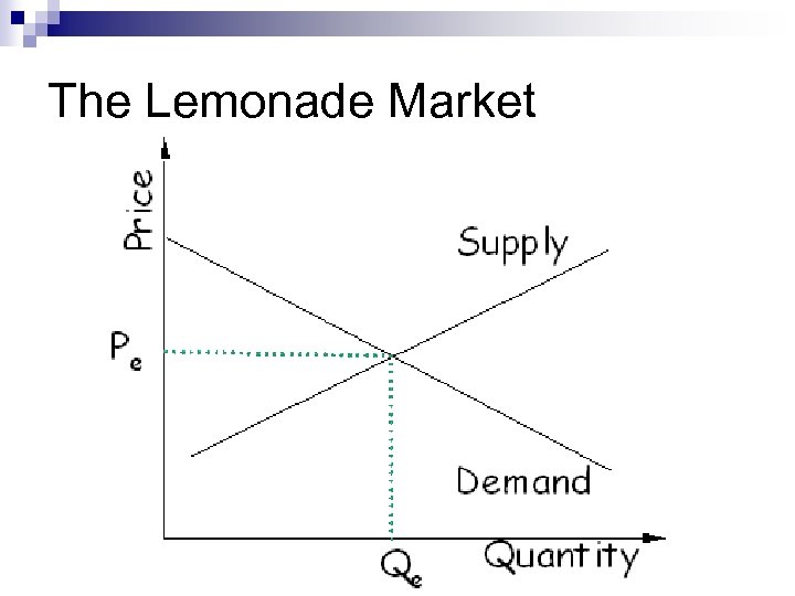 The Lemonade Market 