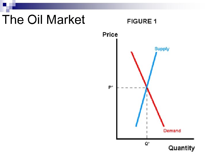 The Oil Market 