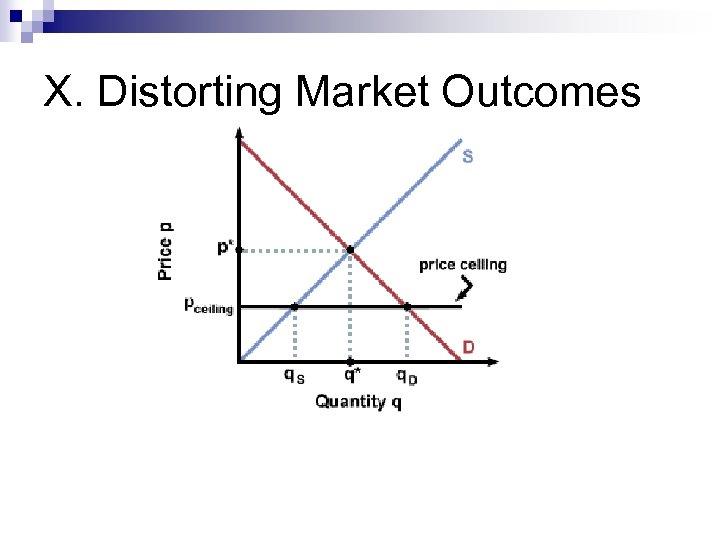 X. Distorting Market Outcomes 