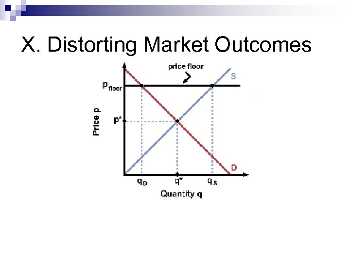 X. Distorting Market Outcomes 