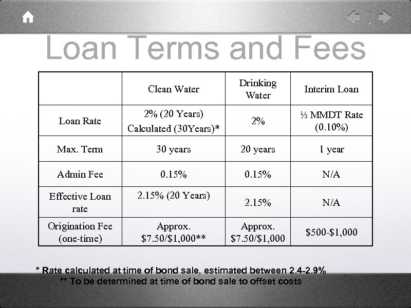 Loan Terms and Fees Clean Water Drinking Water Interim Loan Rate 2% (20 Years)