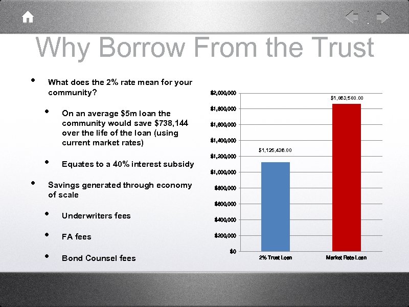 Why Borrow From the Trust • Benefits of Using the Trust What does the