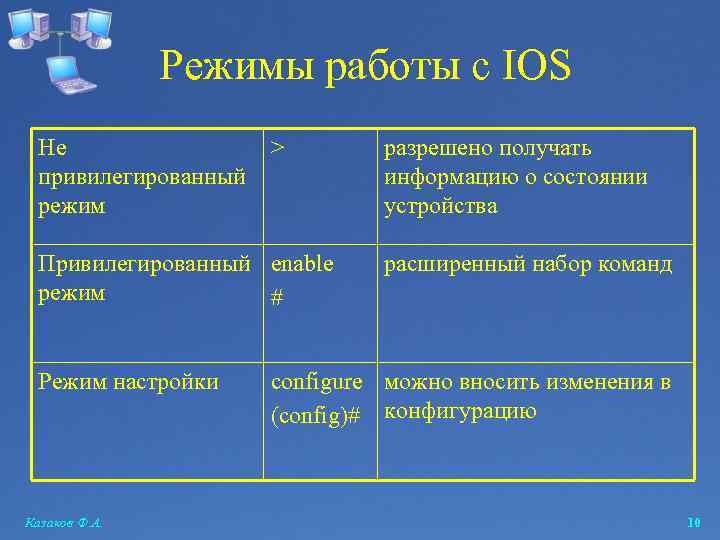 Режимы работы c IOS Не привилегированный режим > Привилегированный enable режим # Режим настройки