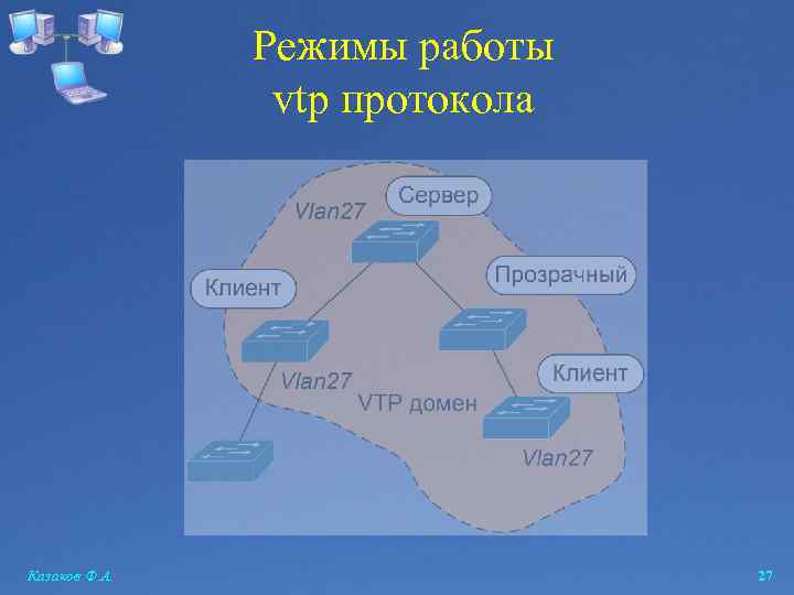 Режимы работы vtp протокола Казаков Ф. А. 27 