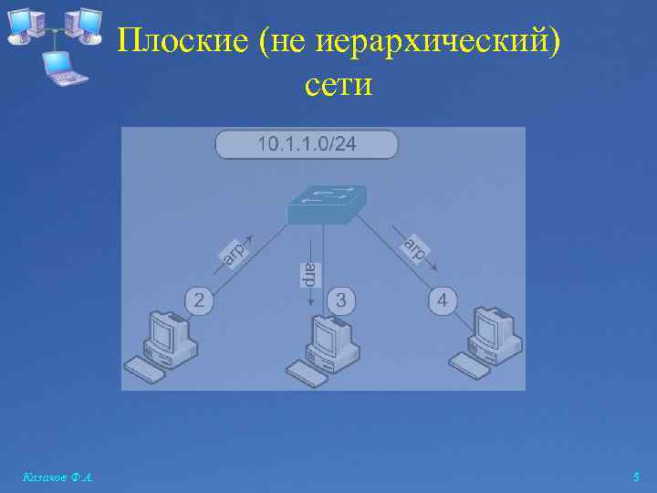 Плоские (не иерархический) сети Казаков Ф. А. 5 