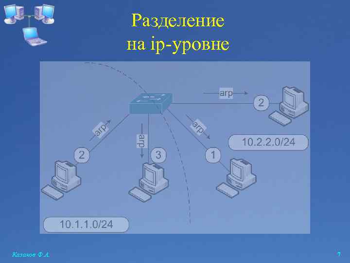 Разделение на ip-уровне Казаков Ф. А. 7 