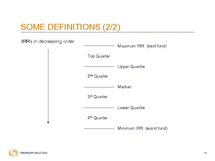 SOME DEFINITIONS (2/2) IRRs in decreasing order Maximum IRR (best fund) Top Quarter Upper