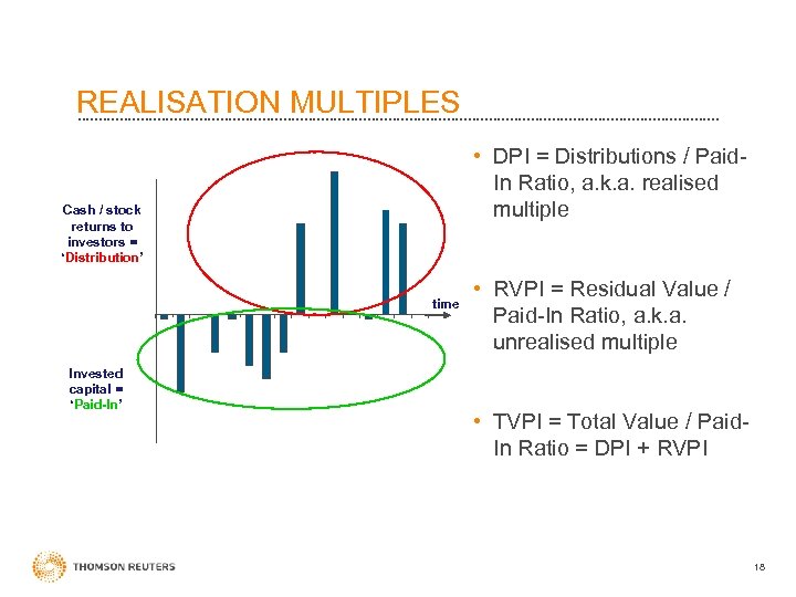 REALISATION MULTIPLES • DPI = Distributions / Paid. In Ratio, a. k. a. realised
