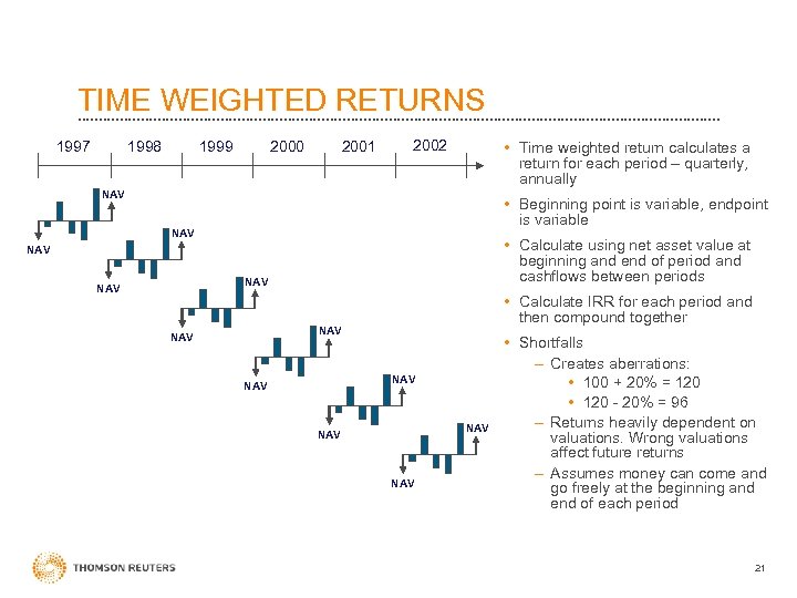 TIME WEIGHTED RETURNS 2001 2000 1999 1998 1997 2002 • Time weighted return calculates