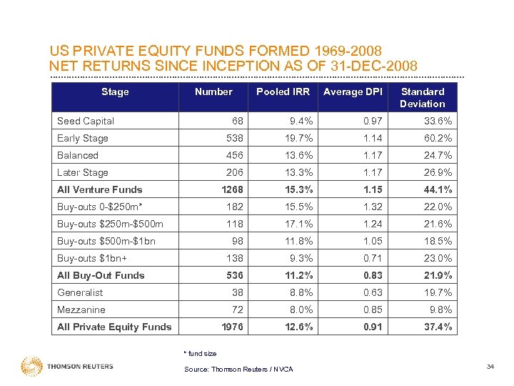 US PRIVATE EQUITY FUNDS FORMED 1969 -2008 NET RETURNS SINCEPTION AS OF 31 -DEC-2008