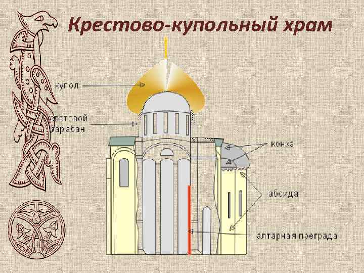 Крестово-купольный храм 