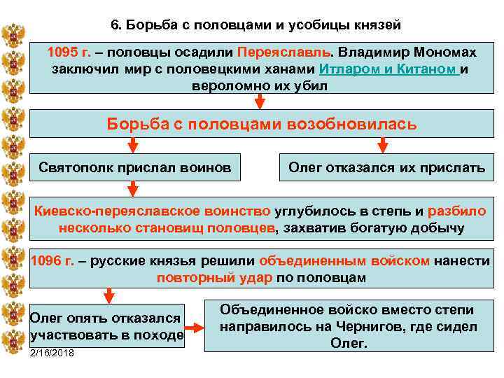 6. Борьба с половцами и усобицы князей 1095 г. – половцы осадили Переяславль. Владимир
