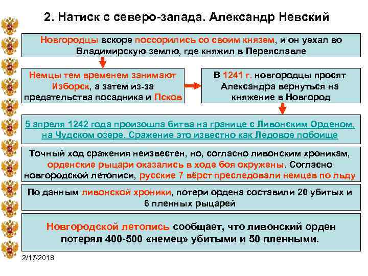 2. Натиск с северо-запада. Александр Невский Новгородцы вскоре поссорились со своим князем, и он