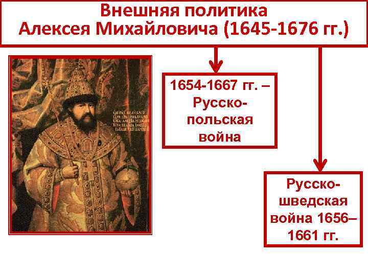 Внешняя политика Алексея Михайловича (1645 -1676 гг. ) 1654 -1667 гг. – Русскопольская война