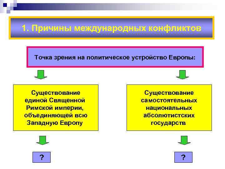 Назовите разные точки зрения на политическое устройство. Точка зрения на политическое устройство Европы. Различные взгляды на политическое устройство Европы.