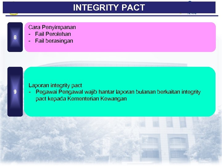 INTEGRITY PACT 8 9 Cara Penyimpanan - Fail Perolehan - Fail berasingan Laporan integrity