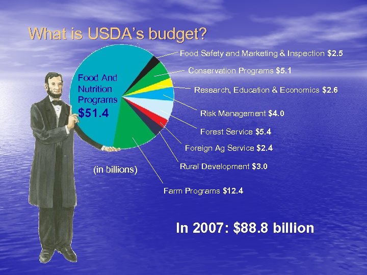 What is USDA’s budget? Food Safety and Marketing & Inspection $2. 5 Food And