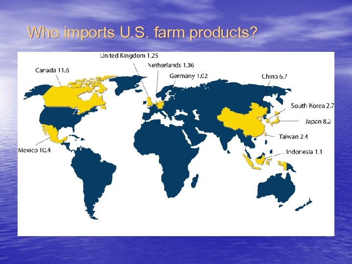 Who imports U. S. farm products? 
