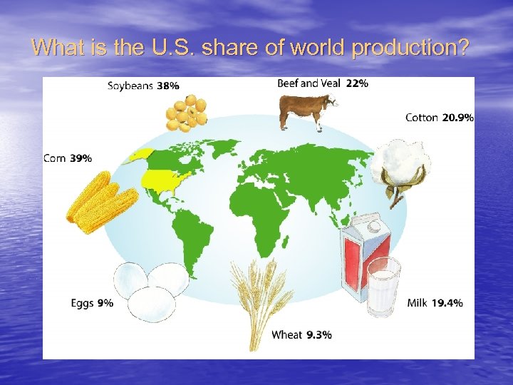 What is the U. S. share of world production? 