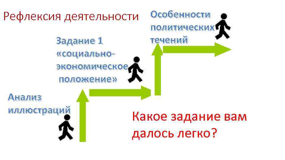 Особенности деятельности каком