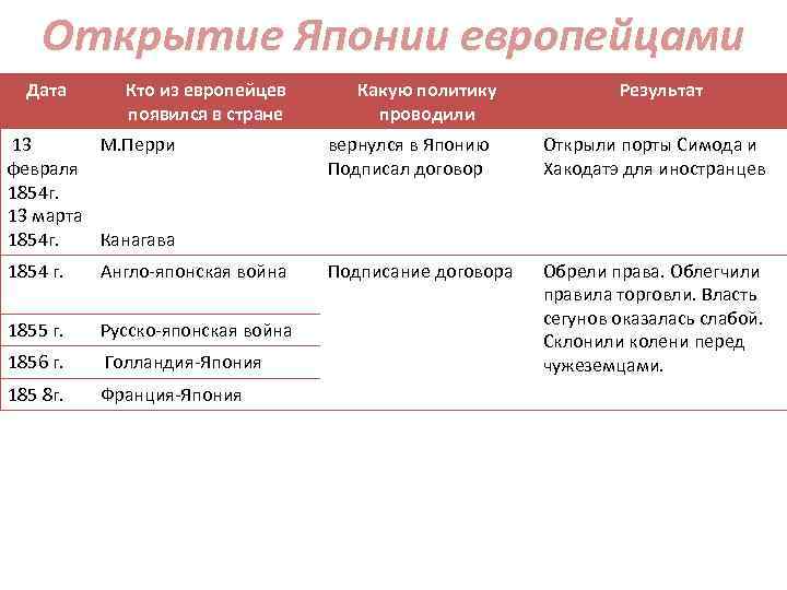 Оплата в японию какие банки