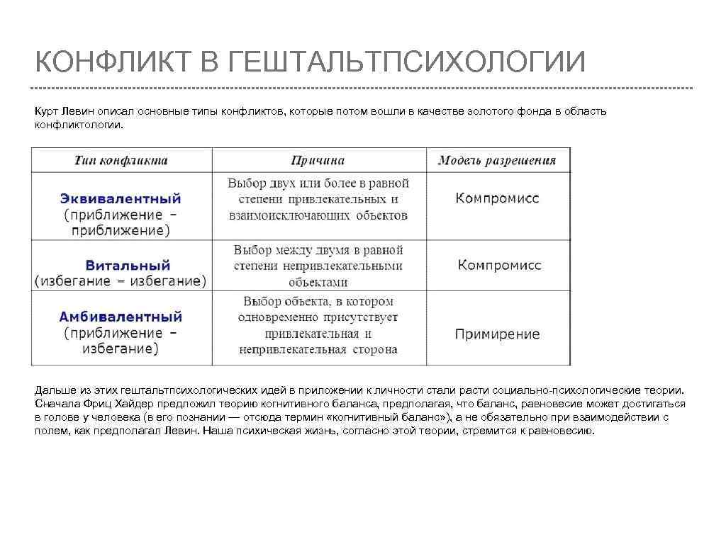 Гештальтпсихология в схеме