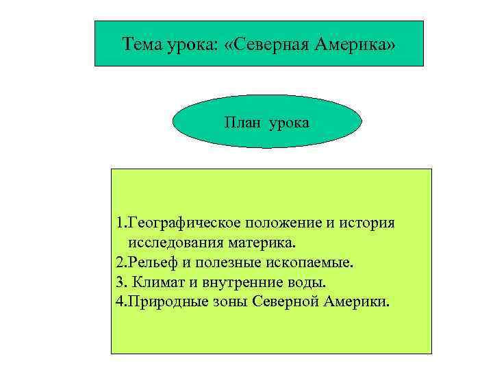 Тема урока: «Северная Америка» План урока 1. Географическое положение и история исследования материка. 2.