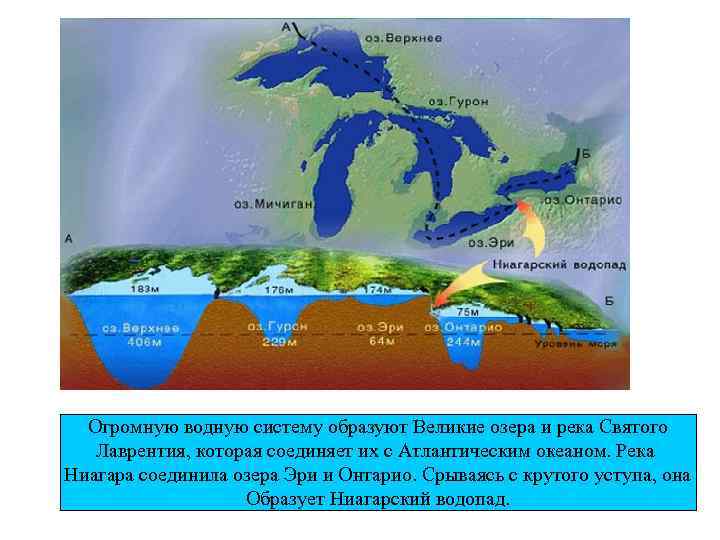 Огромную водную систему образуют Великие озера и река Святого Лаврентия, которая соединяет их с