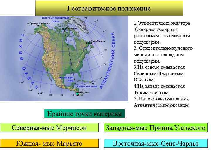 Географическое положение 1. Относительно экватора Северная Америка расположена с северном полушарии. 2. Относительно нулевого