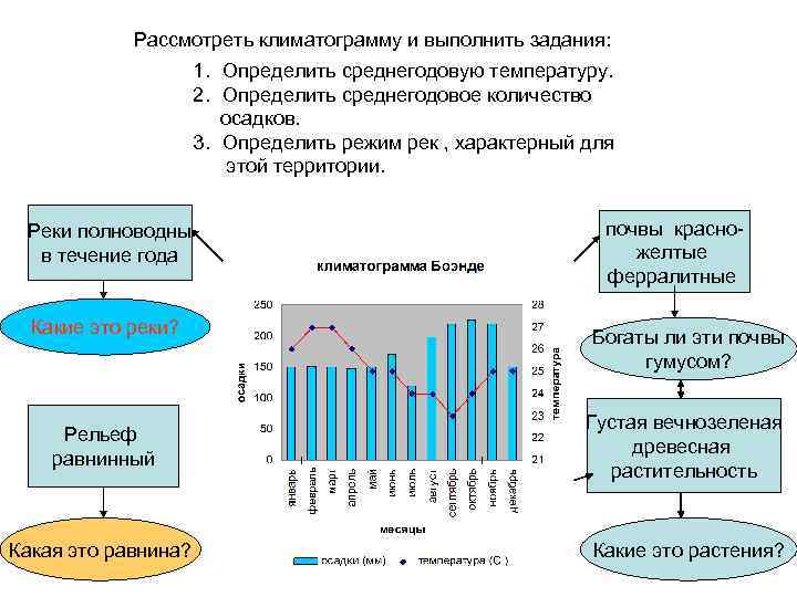 Рассмотреть климатограмму и выполнить задания: 1. Определить среднегодовую температуру. 2. Определить среднегодовое количество осадков.
