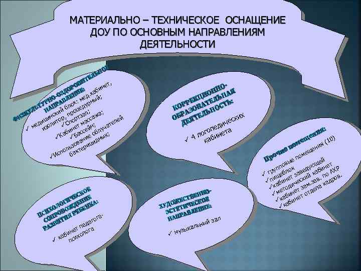 МАТЕРИАЛЬНО – ТЕХНИЧЕСКОЕ ОСНАЩЕНИЕ ДОУ ПО ОСНОВНЫМ НАПРАВЛЕНИЯМ ДЕЯТЕЛЬНОСТИ ОЕ ЬН Л ТЕ ВИ