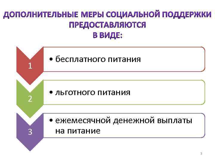 1 2 3 • бесплатного питания • льготного питания • ежемесячной денежной выплаты на