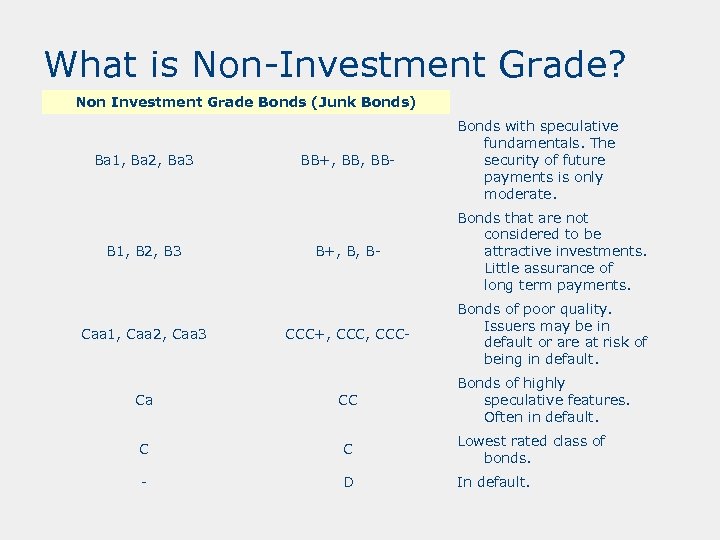What is Non-Investment Grade? Non Investment Grade Bonds (Junk Bonds) Ba 1, Ba 2,