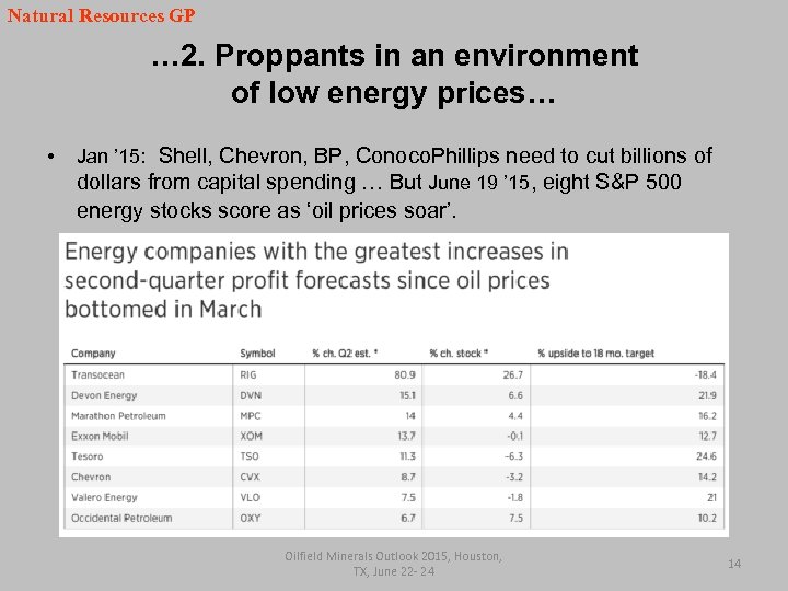 Natural Resources GP … 2. Proppants in an environment of low energy prices… •