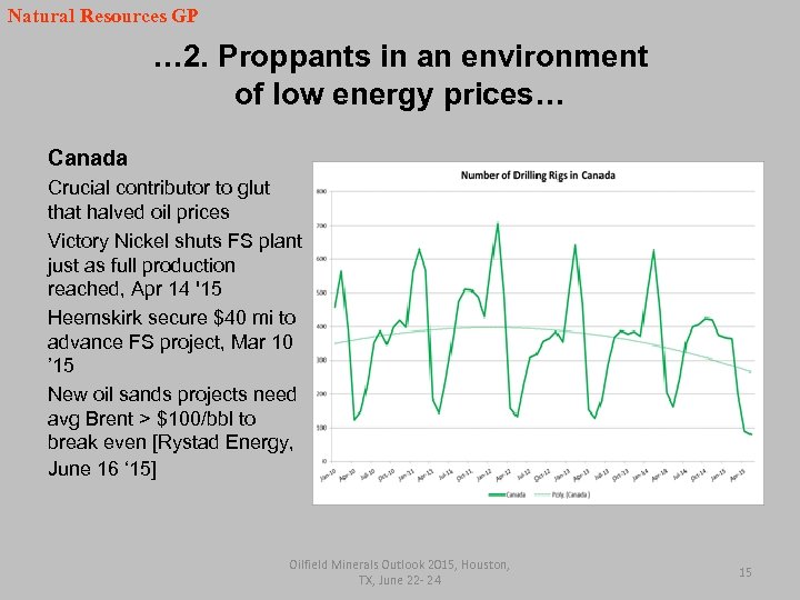 Natural Resources GP … 2. Proppants in an environment of low energy prices… Canada