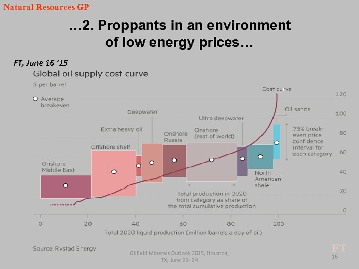 Natural Resources GP … 2. Proppants in an environment of low energy prices… FT,