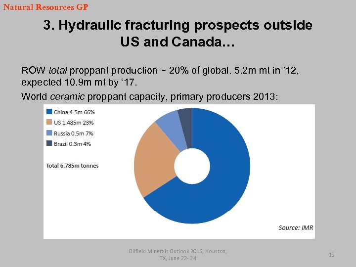 Natural Resources GP 3. Hydraulic fracturing prospects outside US and Canada… ROW total proppant