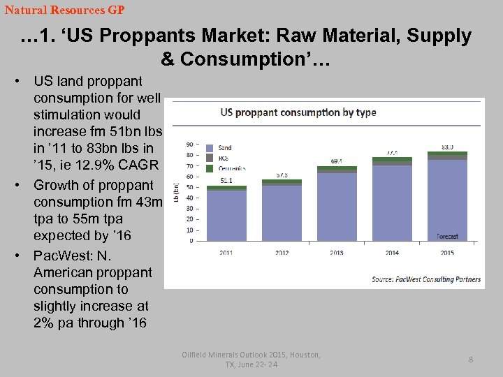 Natural Resources GP … 1. ‘US Proppants Market: Raw Material, Supply & Consumption’… •