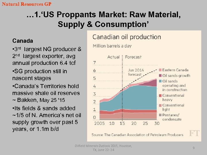 Natural Resources GP … 1. ‘US Proppants Market: Raw Material, Supply & Consumption’ Canada