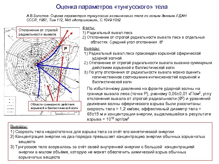 Оценка параметров «тунгусского» тела А. В. Золотов. Оценка параметров тунгусского космического тела по новым