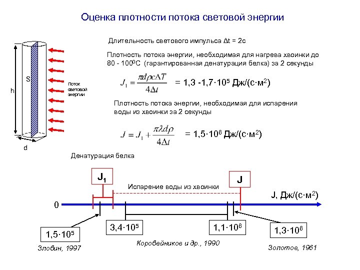 Энергия светового импульса