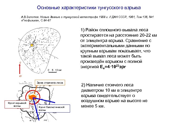 Основные характеристики тунгусского взрыва А. В. Золотов. Новые данные о тунгусской катастрофе 1908 г.