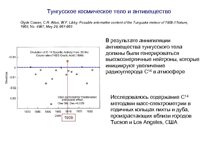 Тунгусское космическое тело и антивещество Glyde Cowan, C. R. Atluri, W. F. Libby. Possible