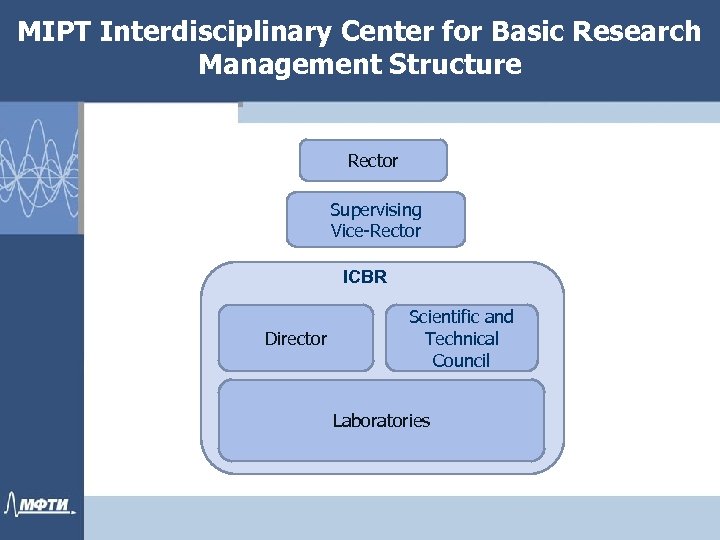 MIPT Interdisciplinary Center for Basic Research Management Structure Rector Supervising Vice-Rector ICBR Director Scientific